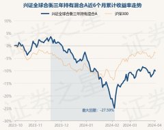 官方近1年下降21.52%-九游会J9·(china)官方网站-真人游戏第一品牌