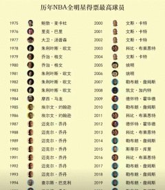 ag九游会网站乔丹不仅以他的球技降服了球迷-九游会J9·(china)官方网站-真人游戏第一品牌