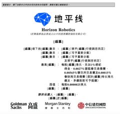 官方地平线已大限制量产软硬采集的处罚有洽商-九游会J9·(china)官方网站-真人游戏第一品牌