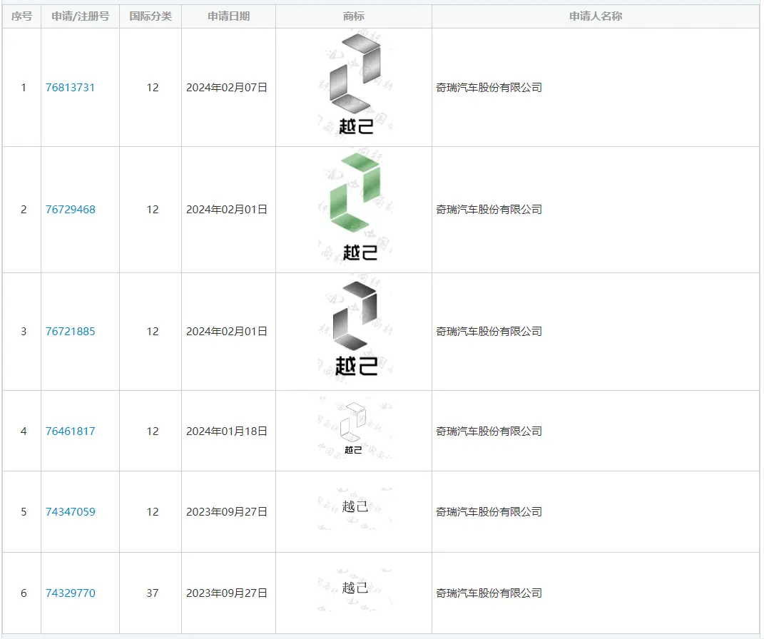 官方盖世汽车通过中国商标网查询到-九游会J9·(china)官方网站-真人游戏第一品牌