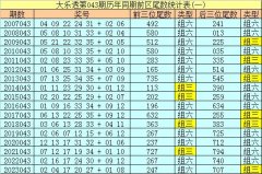 真人最近5年同时大小比为8:7-九游会J9·(china)官方网站-真人游戏第一品牌