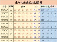 真人本期和值推选区间80—85之间-九游会J9·(china)官方网站-真人游戏第一品牌