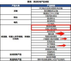 官方是公司自主研发的居品-九游会J9·(china)官方网站-真人游戏第一品牌