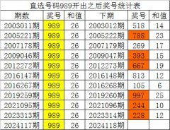 真人该号码历史上组选出现了32次-九游会J9·(china)官方网站-真人游戏第一品牌